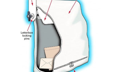 Letterbox Security 101: Why a Fire-Retardant Mail Bag Is Your Best Defence