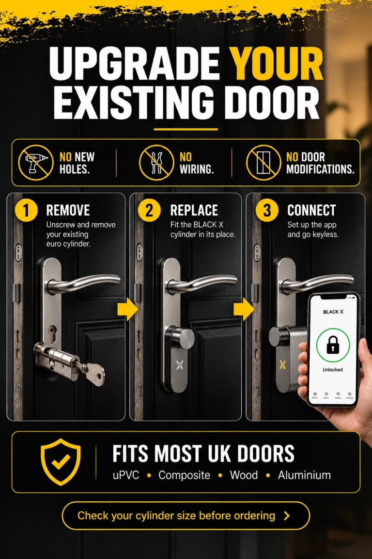 Black X smart lock installation showing how an existing Euro cylinder is removed and replaced without new holes, wiring or door modifications.