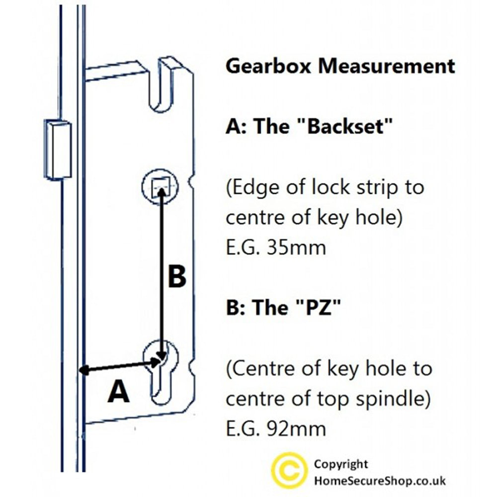 Gearbox lock measurement guide: Backset and PZ distances.