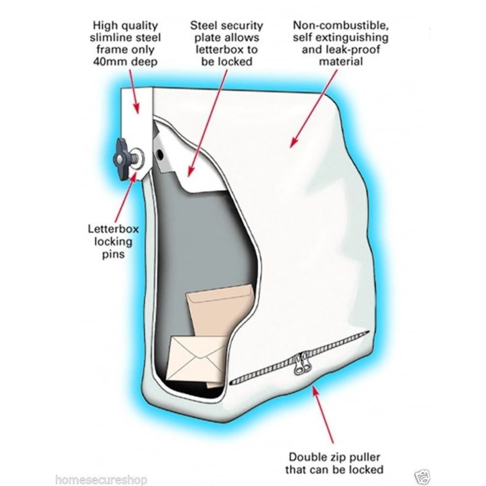 Letterbox Security 101: Why a Fire-Retardant Mail Bag Is Your Best Defence