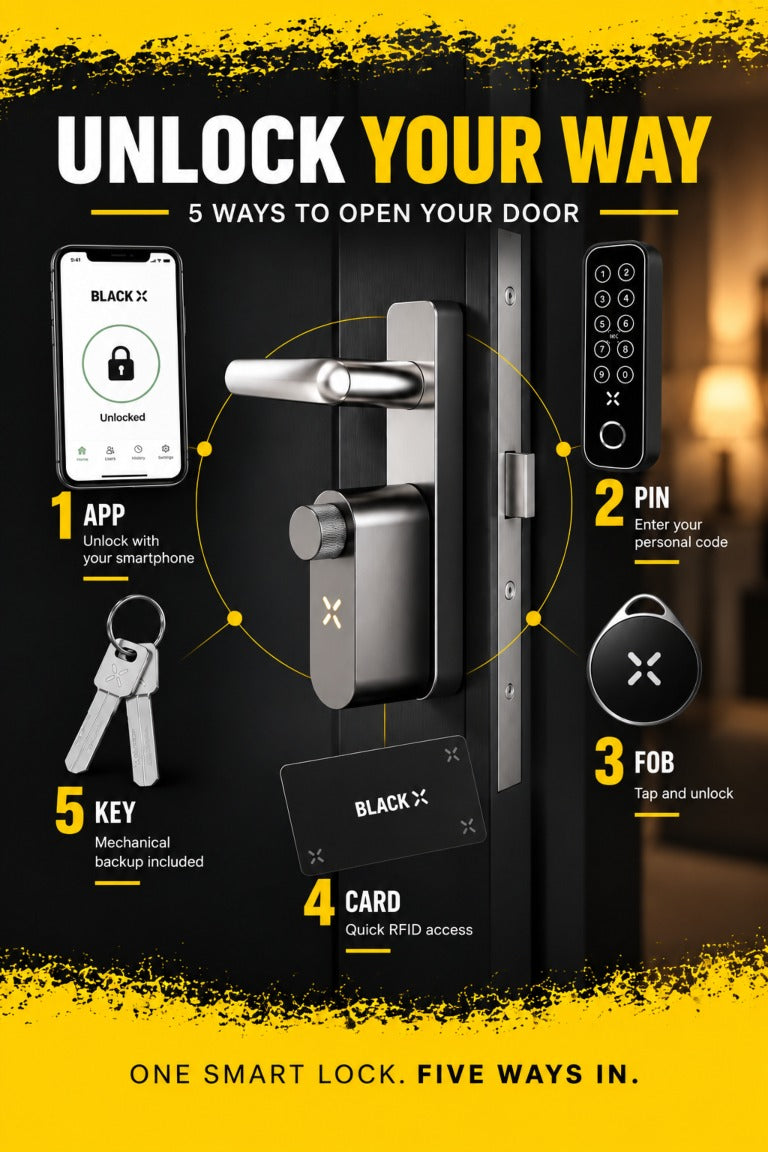 Black X keyless smart lock showing five ways to unlock a door: smartphone app, PIN keypad, key fob, RFID card and mechanical key.