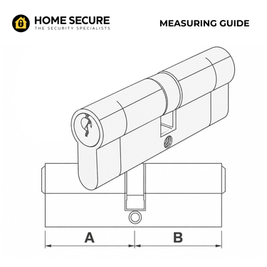 Euro cylinder measuring guide showing how to measure side A and side B from the central fixing screw to determine the correct cylinder size for your door