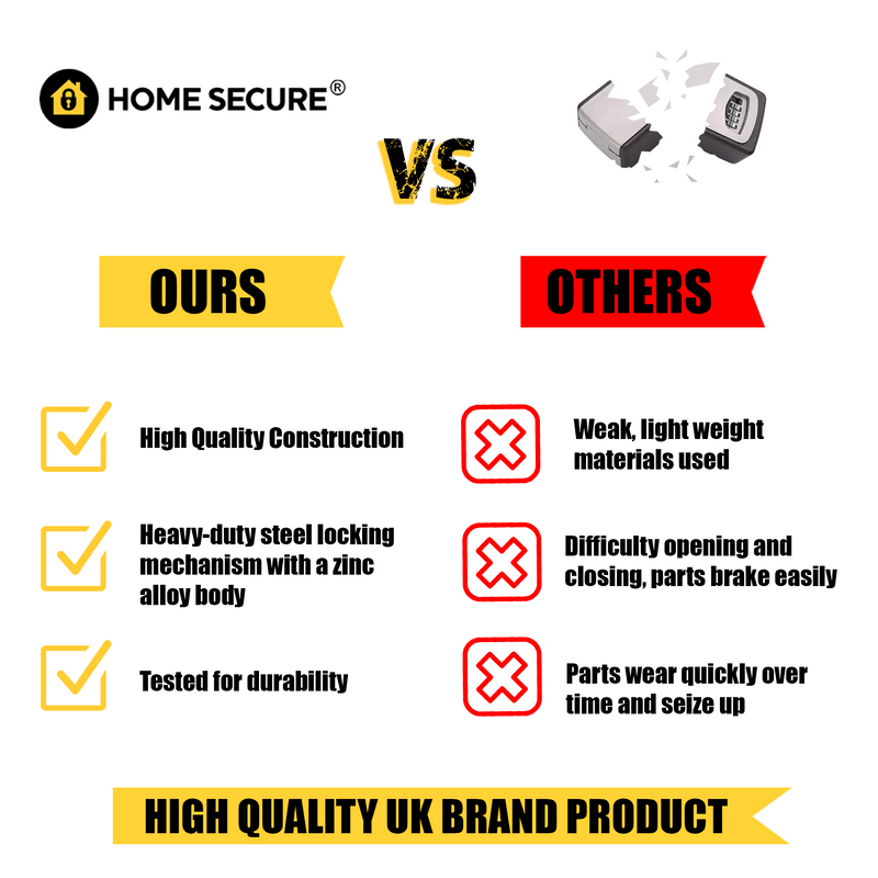 Comparison chart of Home Secure® lock box versus other brands. 'Ours' section lists features: high quality construction, heavy-duty steel locking mechanism with zinc alloy body, and tested for durability