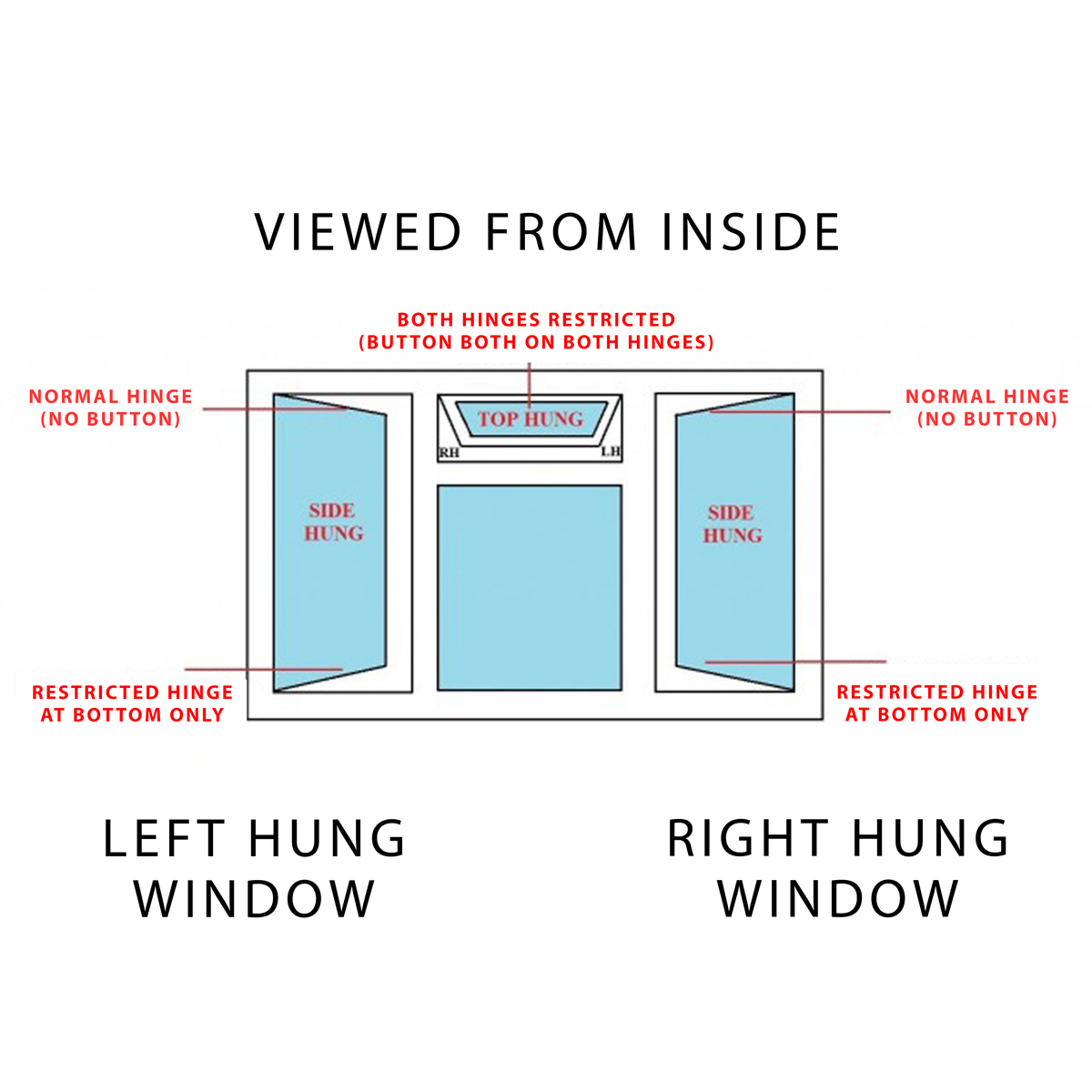 Window Hinges | uPVC Friction Stays, Restrictor & Egress Hinges – Home