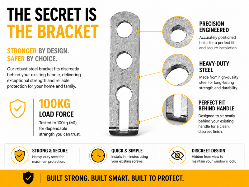 The secret is the bracket: precision engineered holes for a perfect fit and secure installation, heavy-duty steel, tested to 100kg. Stronger by design, safer by choice.