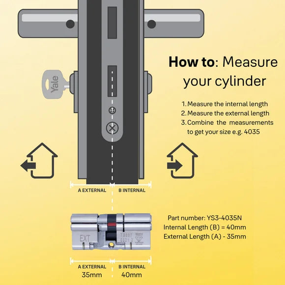 How to measure a Yale euro cylinder lock using internal and external measurements