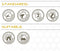 Certification and suitability icons for a lock product. 'Standards' section includes Anti Pick Cylinder, Anti Drill Cylinder, BS EN 1303, and Fire Door 30/60 certifications. 'Suitable' section shows suitability for Domestic and Commercial use.