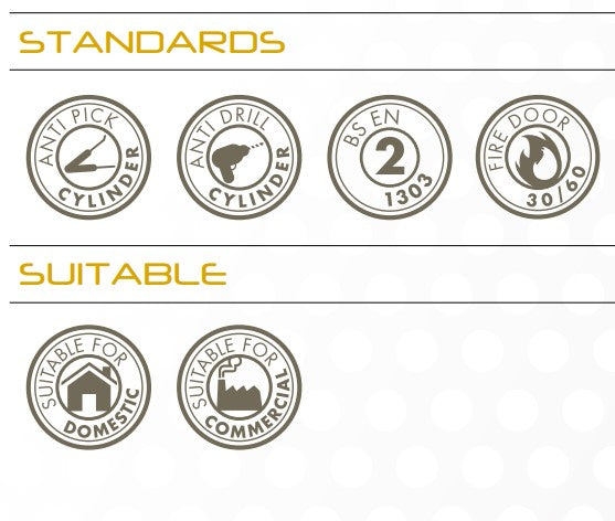 Certification and suitability icons for a lock product. 'Standards' section includes Anti Pick Cylinder, Anti Drill Cylinder, BS EN 1303, and Fire Door 30/60 certifications. 'Suitable' section shows suitability for Domestic and Commercial use.