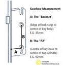 Diagram illustrating how to measure a Mila uPVC door lock centre case gearbox, showing the "Backset" (A) and "PZ" (B) dimensions for correct fitting.