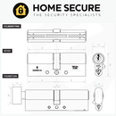 Home Secure Thumb Turn 1 Star Euro Cylinder Door Lock