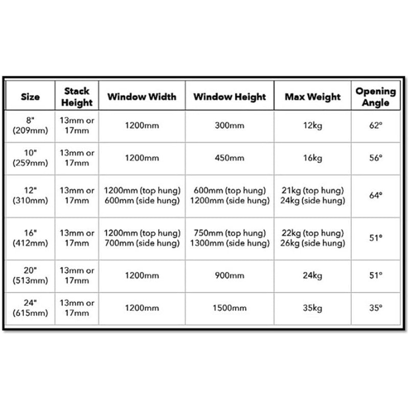 Table comparing window sizes and specifications by size in inches and millimeters.