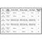 Table comparing window sizes and specifications by size in inches and millimeters.