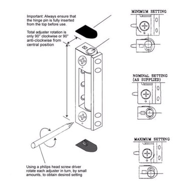 Illustrated instructions for adjusting a hinge pin using a Phillips head screwdriver
