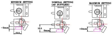 Technical illustration showing three adjustment settings for a door lock component: Minimum, Nominal (as supplied), and Maximum.